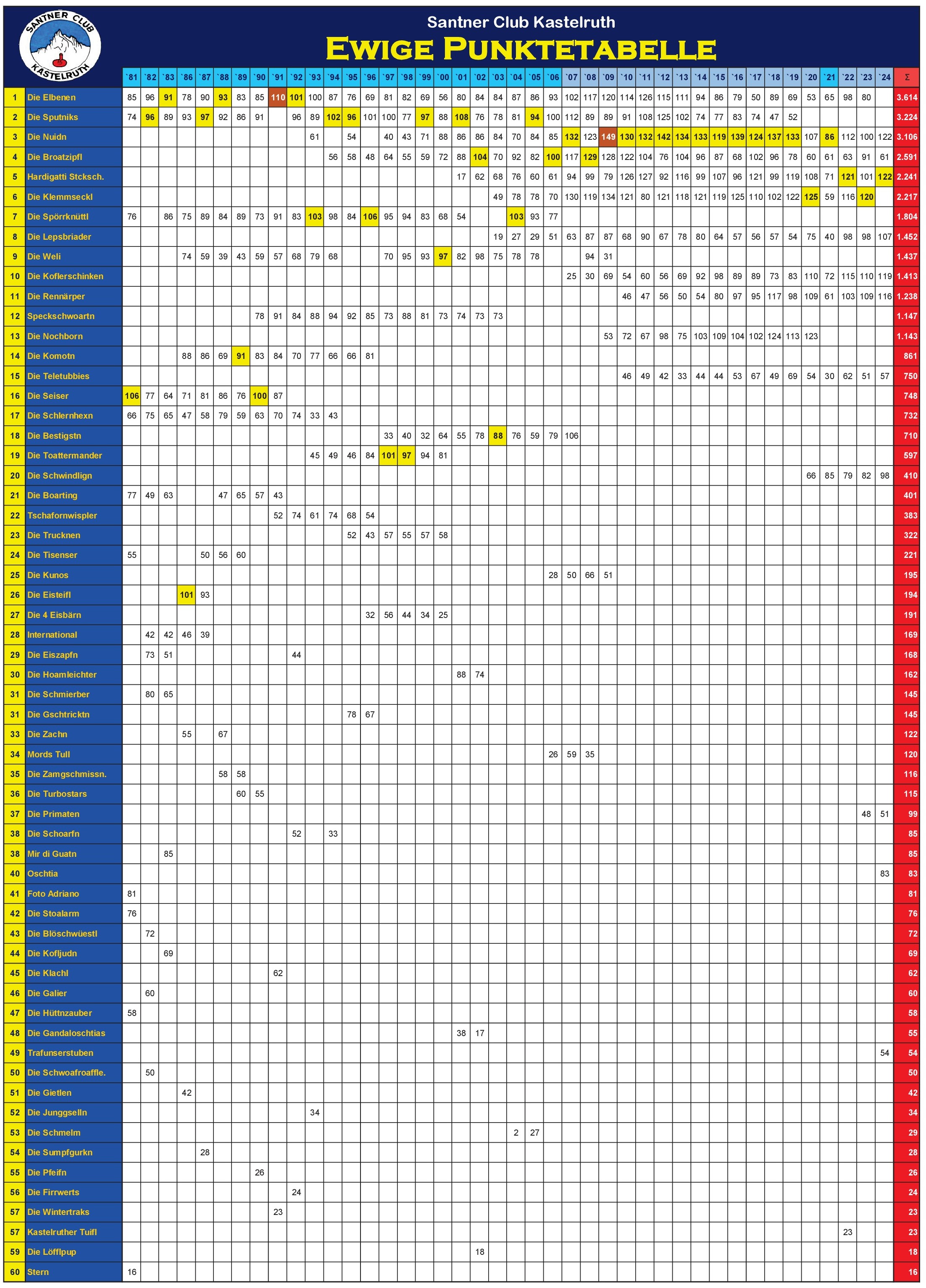 EwigeTabelle24